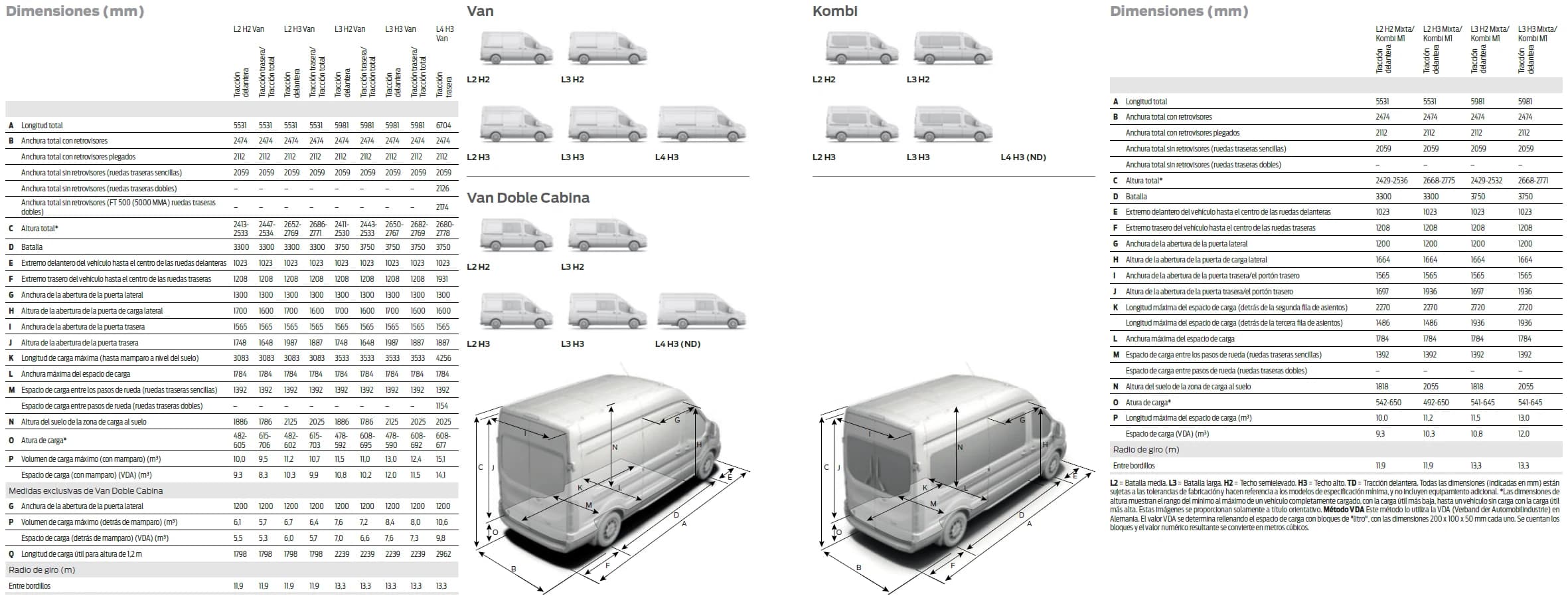 Tabla de dimensiones de la Ford Transit furgón y Kombi según Ford, por largo y altura de techo