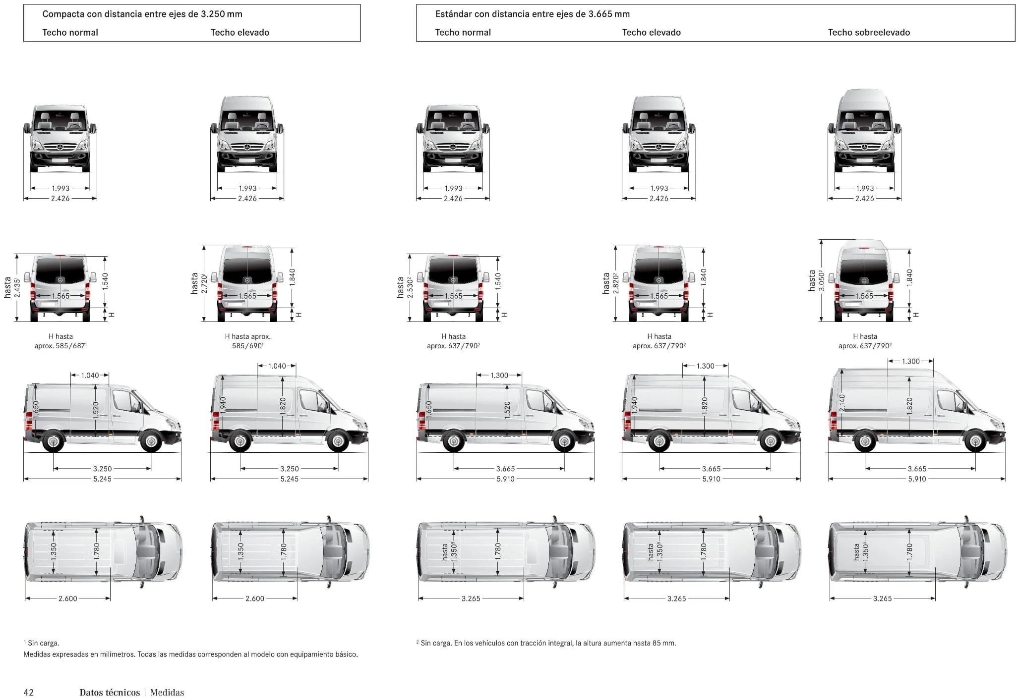 Medidas de la Mercedes Sprinter compacta y estándar según Mercedes-Benz: largos de 5245 y 5910 mm