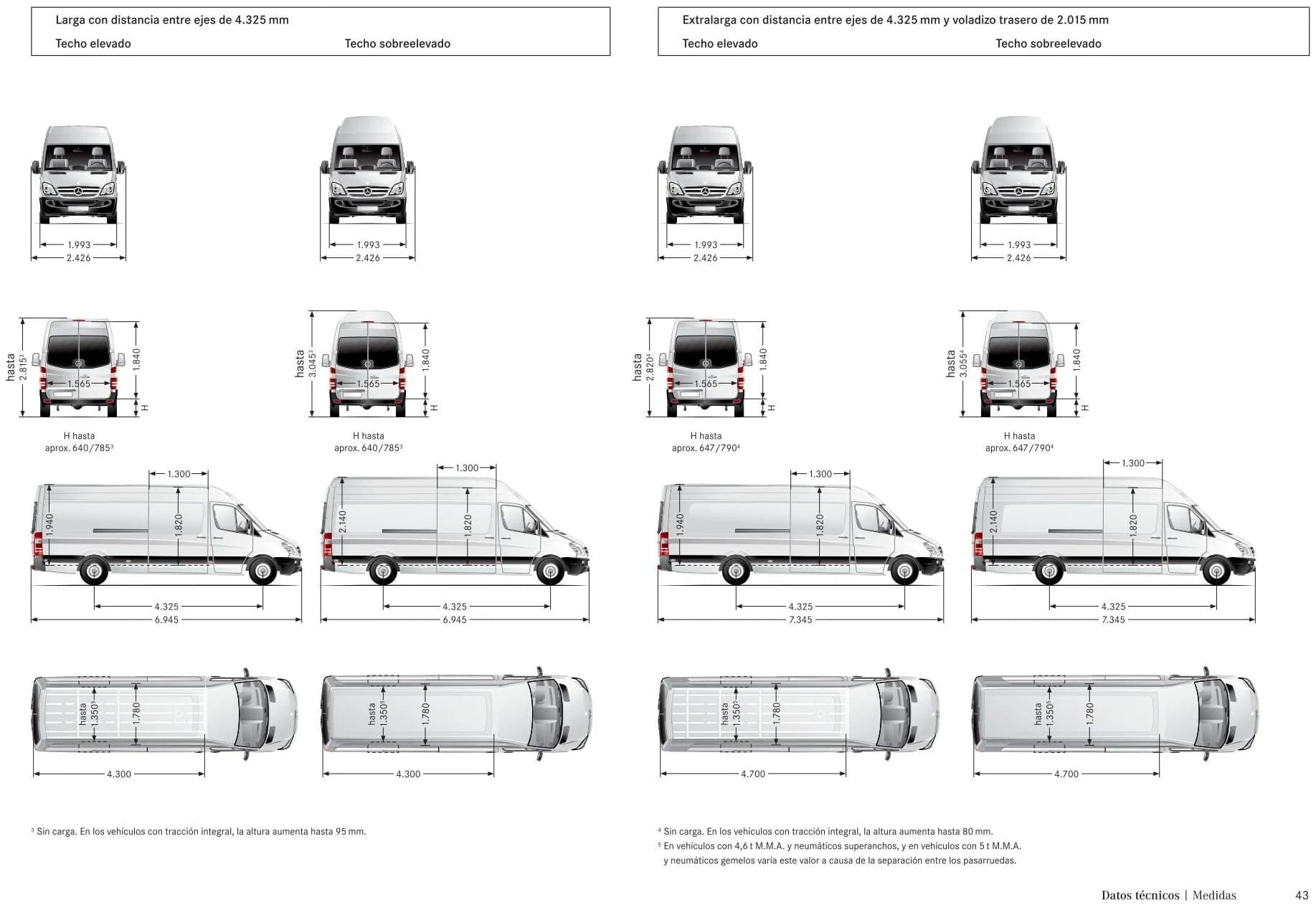 Medidas de la Mercedes Sprinter larga y extralarga según Mercedes-Benz: largos de 6945 y 7345 mm