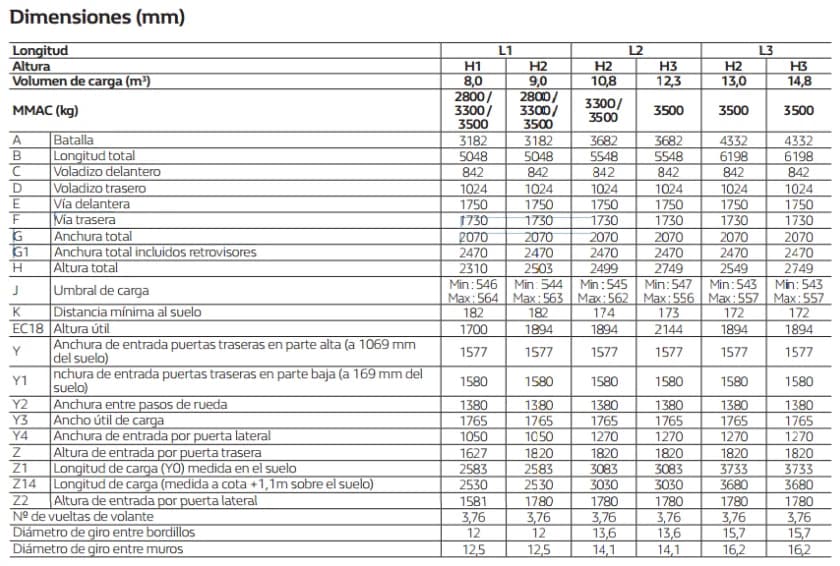 Tabla de dimensiones de la Renault Master según Renault: largos L1 a L3 y alturas H1 a H3
